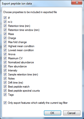 The column selection dialog box for Export peptide ion data.
