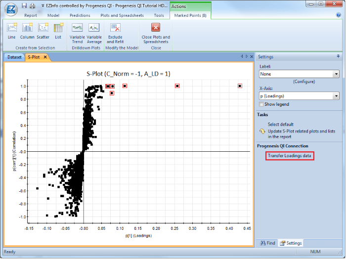 An S-plot in EZinfo comparing two of the tutorial data set conditions, with eight compounds selected for importing back into Progenesis QI and the Transfer Loadings data option highlighted by the red box.