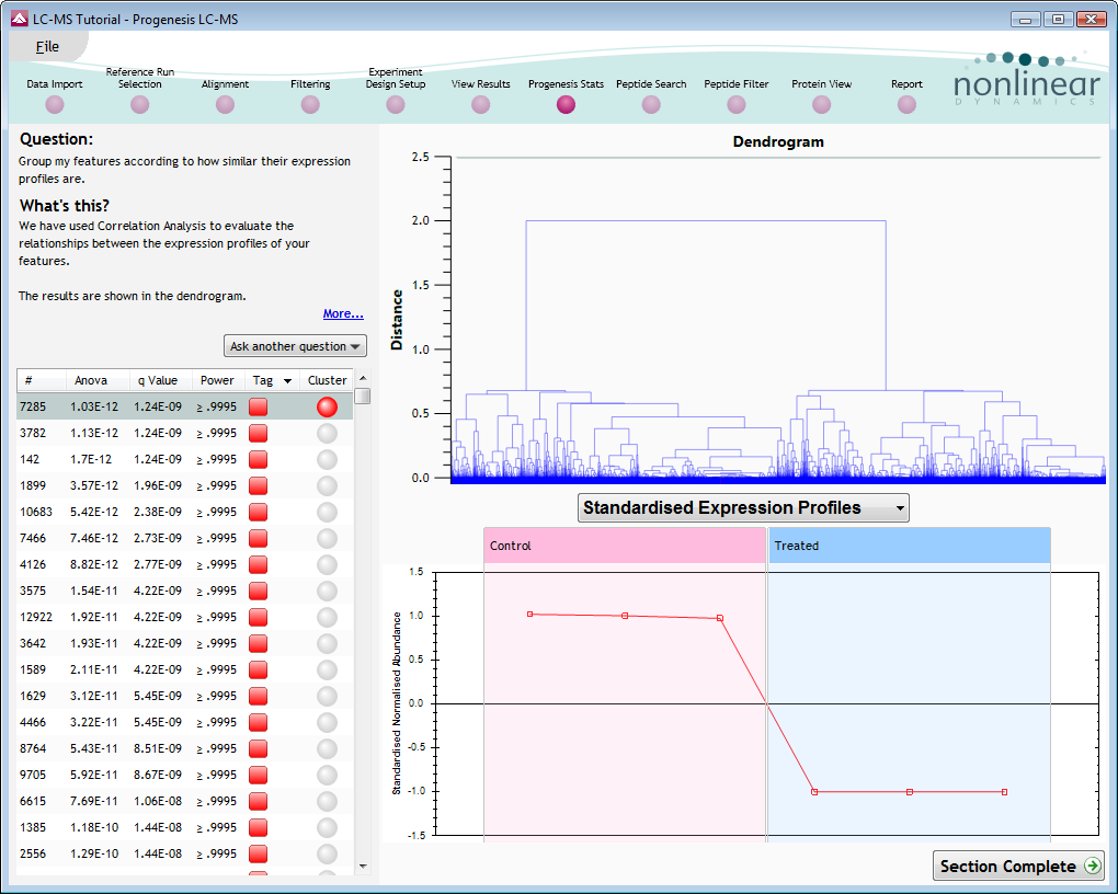 Correlation analysis in Progenesis Stats