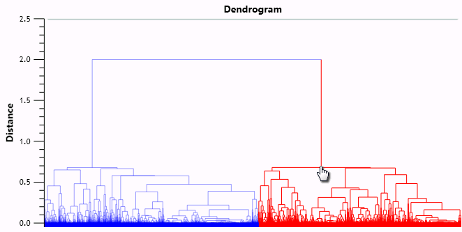 Selecting the up-regulated in C branch