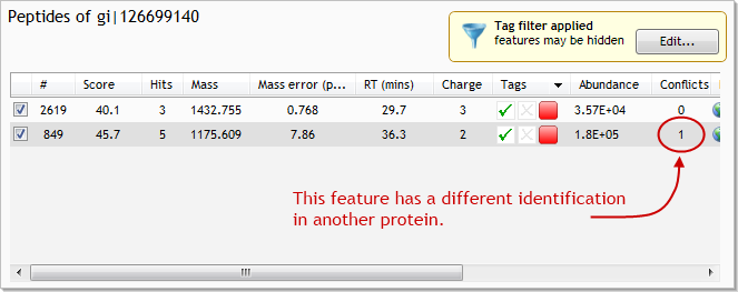 The conflicting peptide in protein gi|126699140