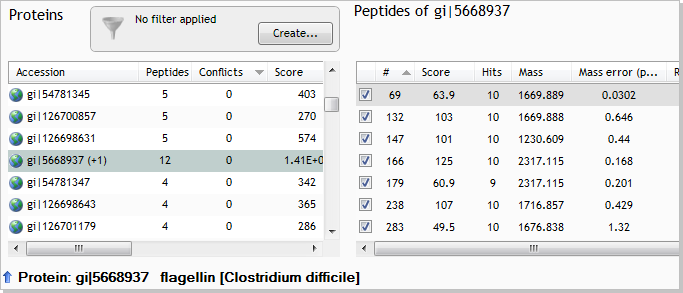 The grouped proteins, no showing no conflicts