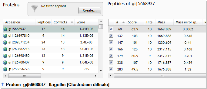 The protein list and the list of peptides for the selected protein