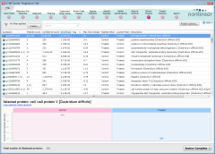 The Review Proteins screen, giving an overview of the identified proteins