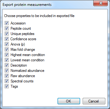 The column selection dialog box for Export protein measurements.