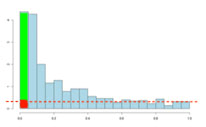 P-value cut off graph