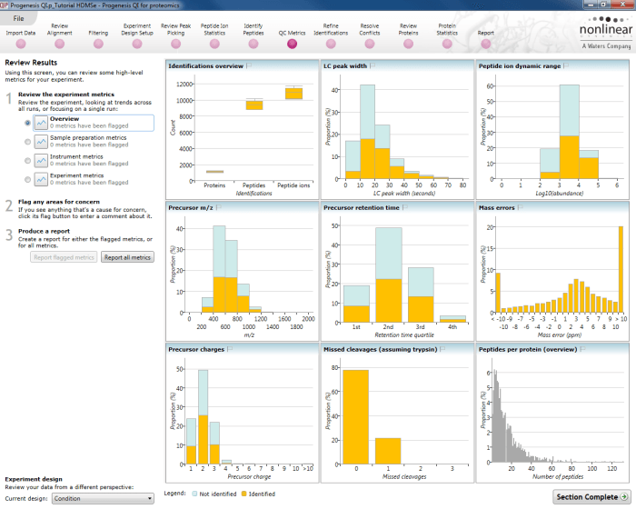 The Overview window with all charts minimised; the starting page for QC Metrics. The menu on the left can be used to navigate between the sections.