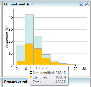 Hovering over a column will bring up a tooltip with summary statistics.