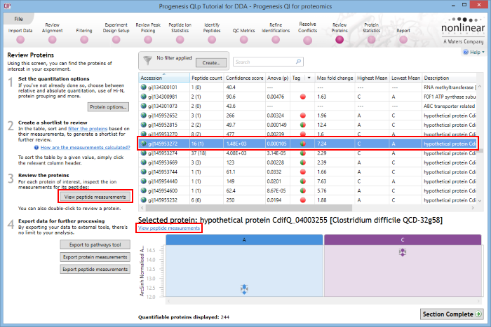 The Review Proteins window, with the methods of accessing peptide usage data highlighted by red boxes.