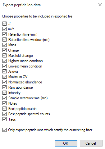 The column selection dialog box for Export peptide ion data.