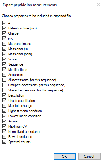 The column selection dialog box for Export peptide ion measurements