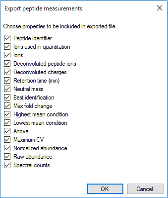 The column selection dialog box for Export peptide measurements