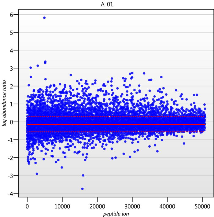 A normalisation graph