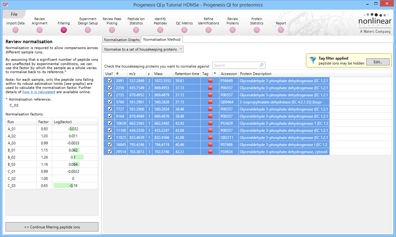 Selecting all the relevant peptide ions after filtering