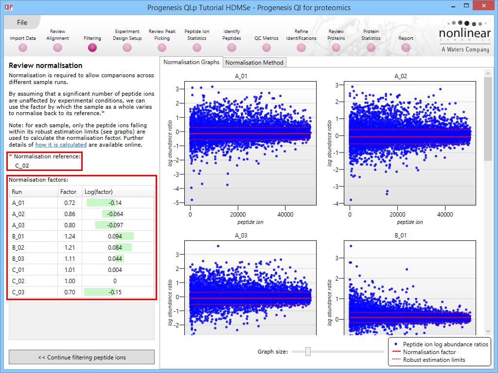 The review normalisation screen