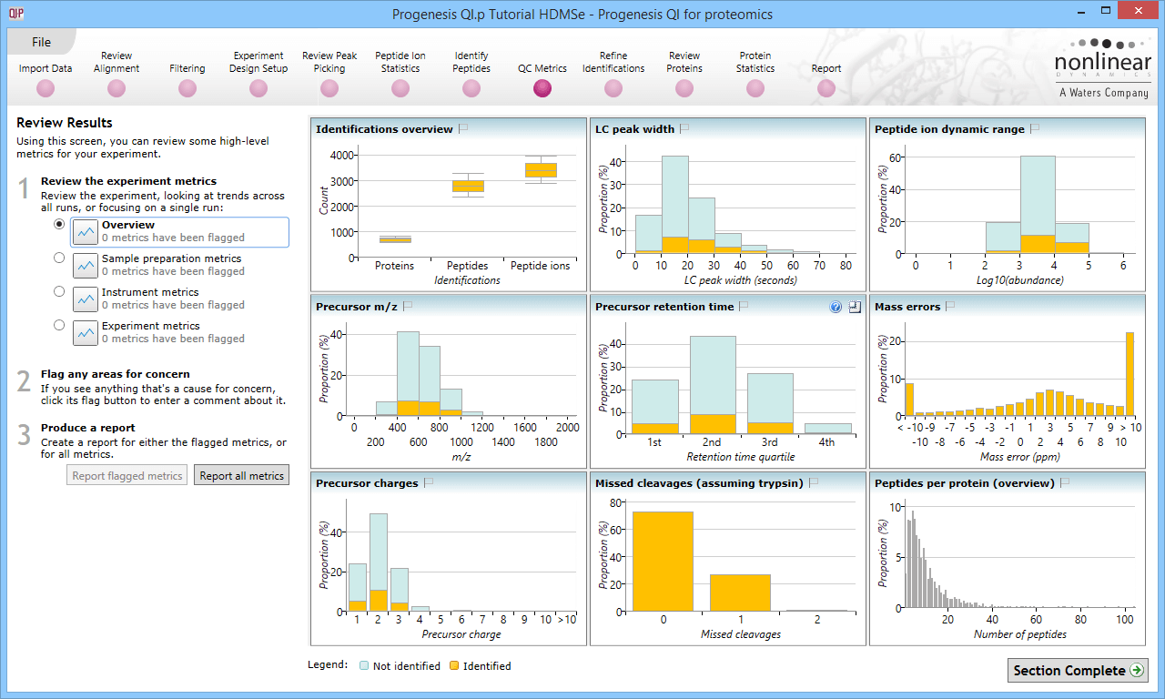 The Overview window with all charts minimised; the starting page for QC Metrics. The menu on the left can be used to navigate between the sections.