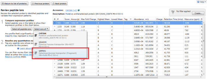 The peptide measurements table showing the Select ions of drop-down.