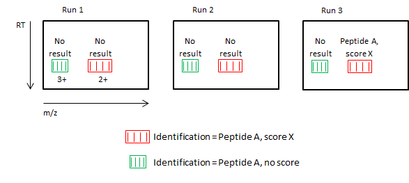 A visualisation of the deconvolution process