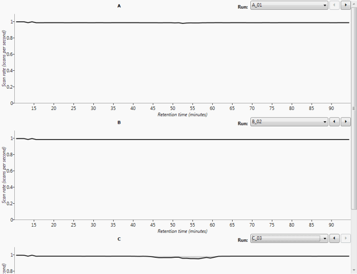 Example MSE data plotted on the MS1 scan rates charts.