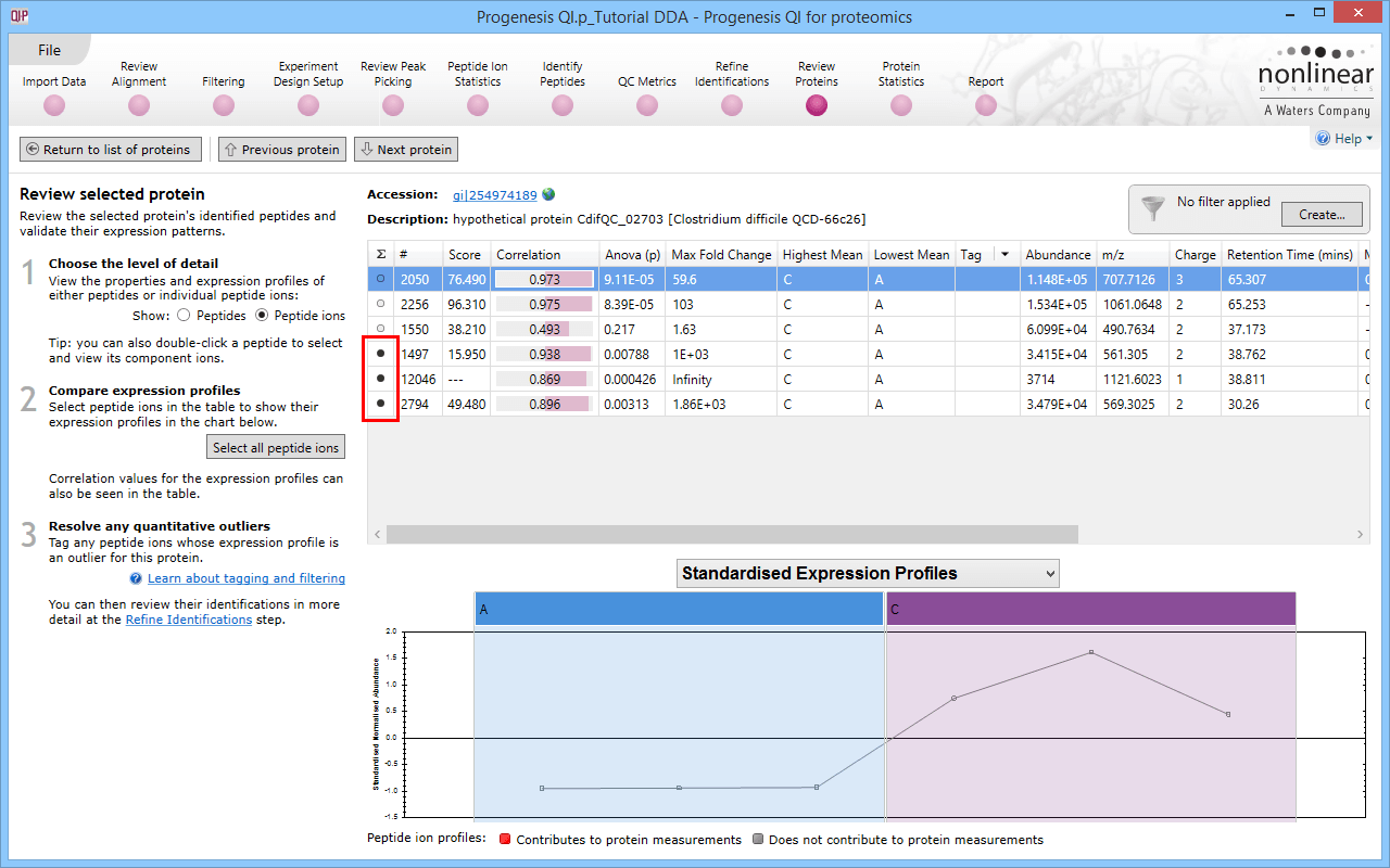 Black circles designate peptide ions and peptides used in quantitation when you double-click on a specific protein.