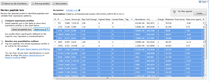 The peptide ions corresponding to Q9P841 are automatically highlighted