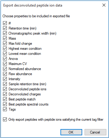 The column selection dialog box for Export deconvoluted peptide ion data.