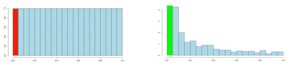 P-value cut off