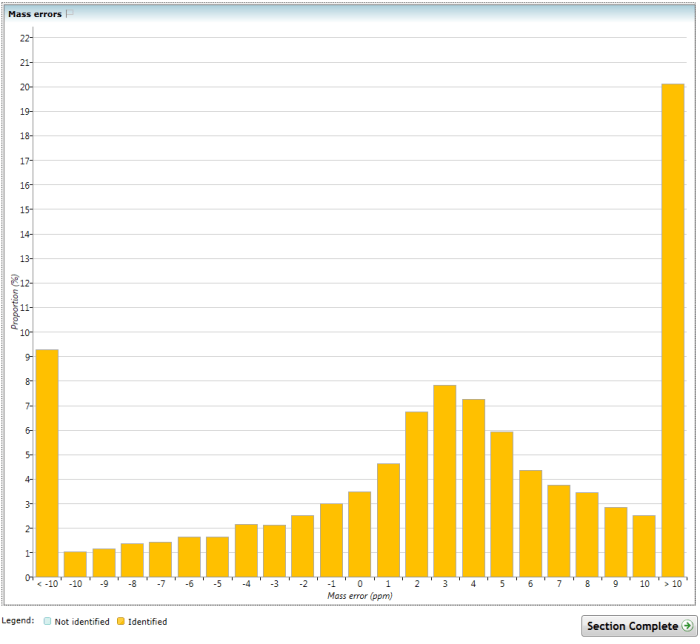 The Mass errors chart.