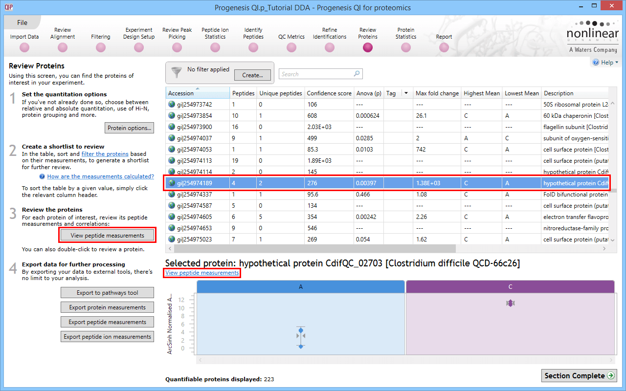 The Review Proteins window, with the methods of accessing peptide usage data highlighted by red boxes.