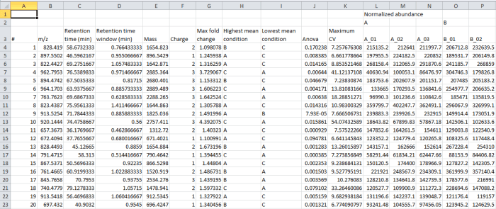 Screenshot of the csv export resulting from the Export peptide ion data option.