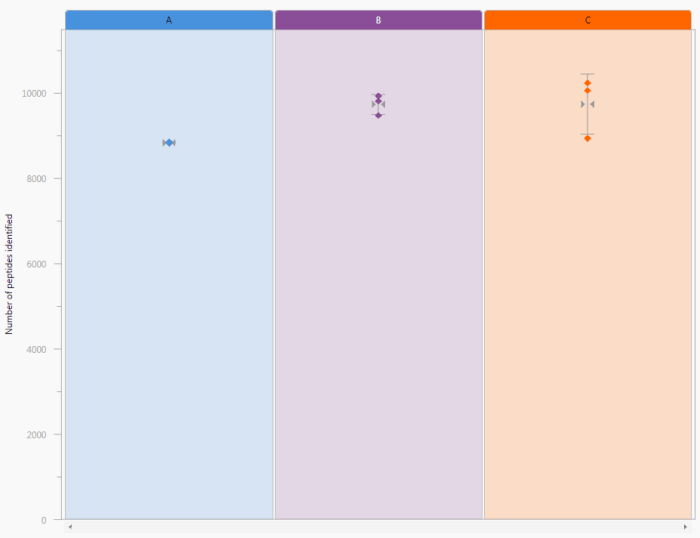 The Peptides chart