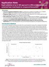 Rapid validation of LC-MS approach for nontargeted Metabolomics