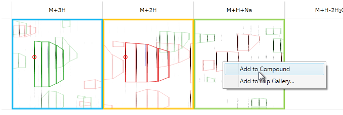 Adding an ion to an existing compound