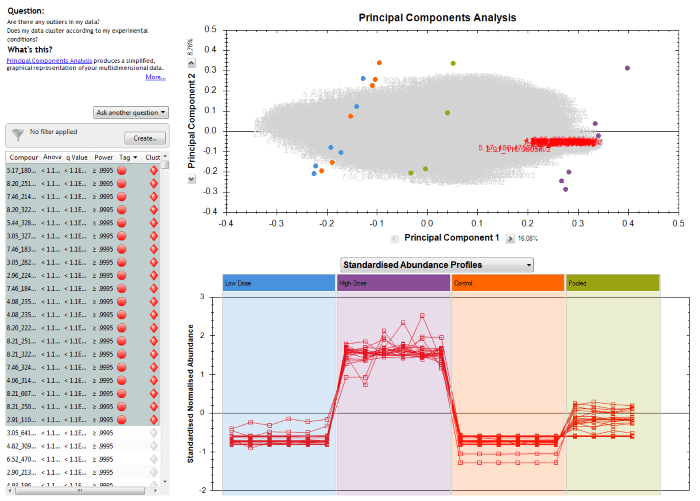 Normal Abundance Profiles plot of the same twenty compounds