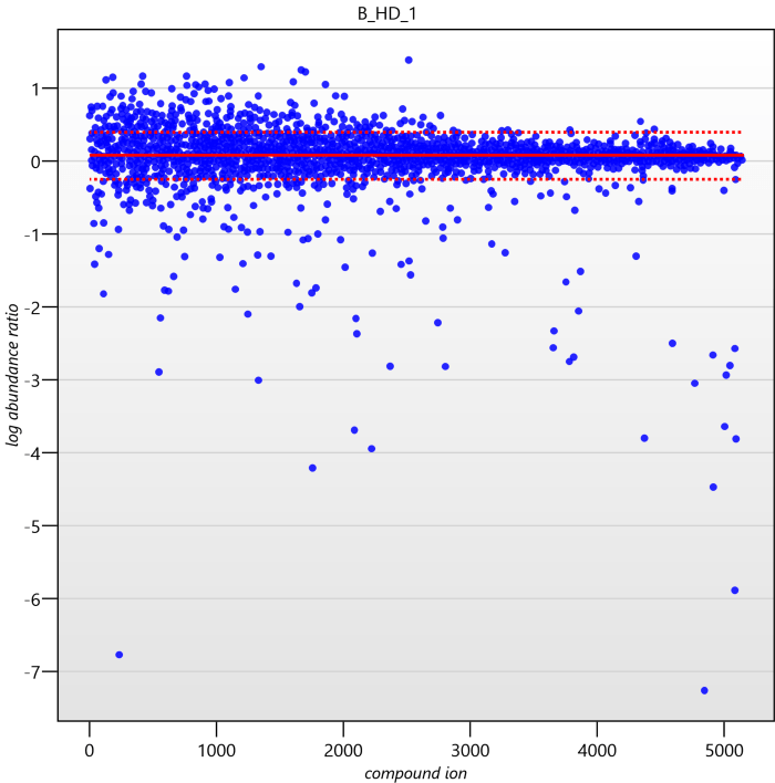 A normalisation graph