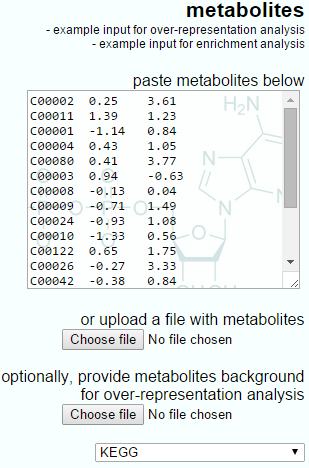 The example input for enrichment analysis provided by IMPaLA