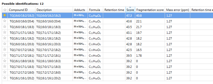 An imported LipidBlast search result, showing part of the Possible identifications table