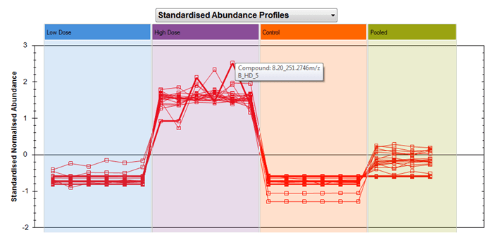 Hovering over a data point will tell you which run and compound it was generated from