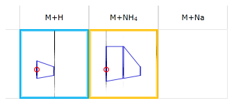 Ion map row for multiple-ion compound