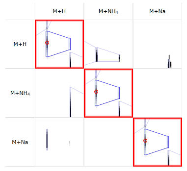 Ion map matrix for single-ion compound