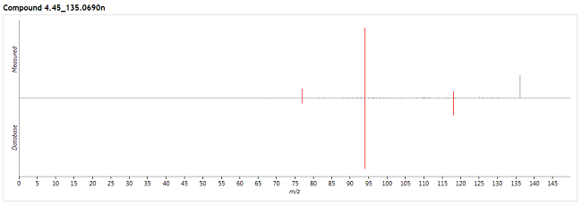 Fragmentation mirror plot example