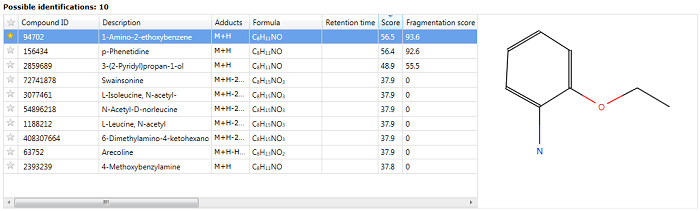 An imported NIST search result, showing part of the Possible identifications table