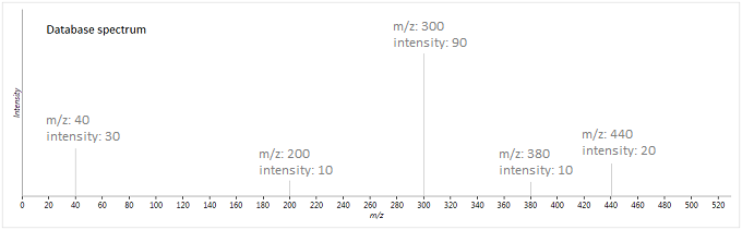 Example database spectrum