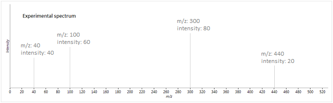 Example experimental spectrum