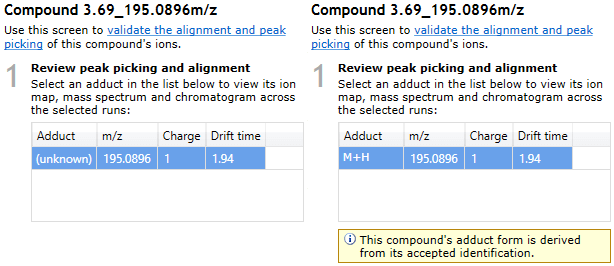 Compound validation view before (left) and after (right) accepting an identfication