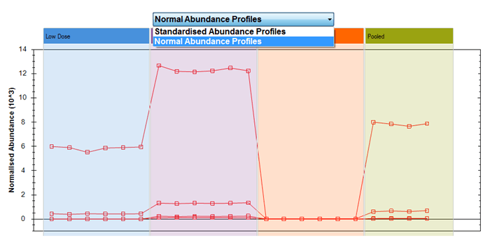 The drop-down above the plot allows you to switch between the two options