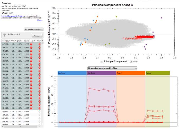 Normal Abundance Profiles plot of twenty selected compounds among those significantly different by ANOVA for example data