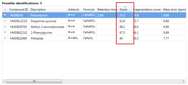 The possible identifications table showing compound scores.