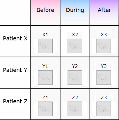 Within-subject experiment design