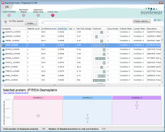 A thumbnail of the Protein View in the fractionation workflow